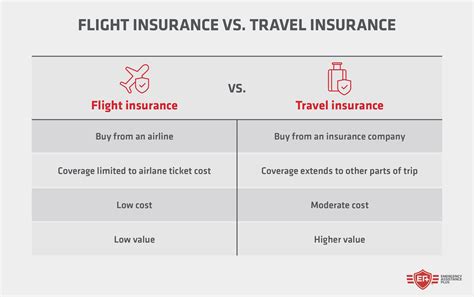 Flight Insurance
