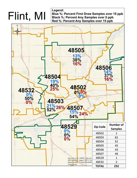 Flint Town Hall Meeting Presentation and Distribution of lead results