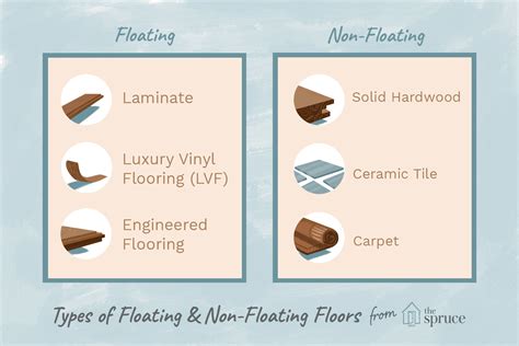 Floating Floors Reviews