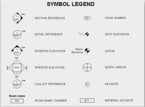 Floor Plan Elevation Symbol