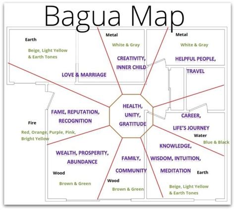 Floor Plan Printable Bagua Map