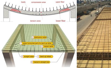 Floor Slab Design Example: Best Practices for Stability and Durability