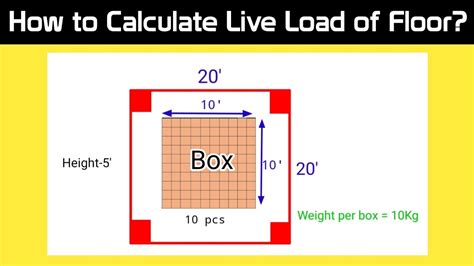Floor load calculation formula using the fast foreman style method