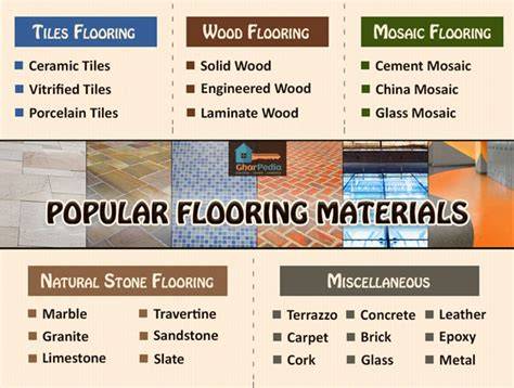 Flooring
