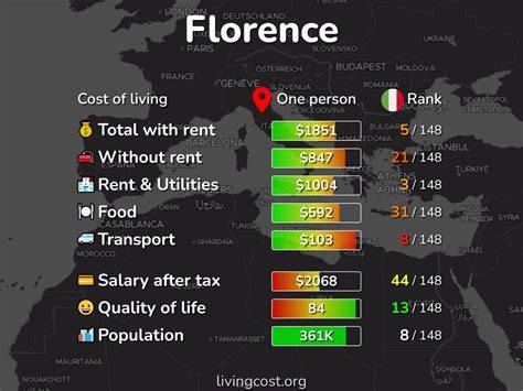 Florence Italy Cost
