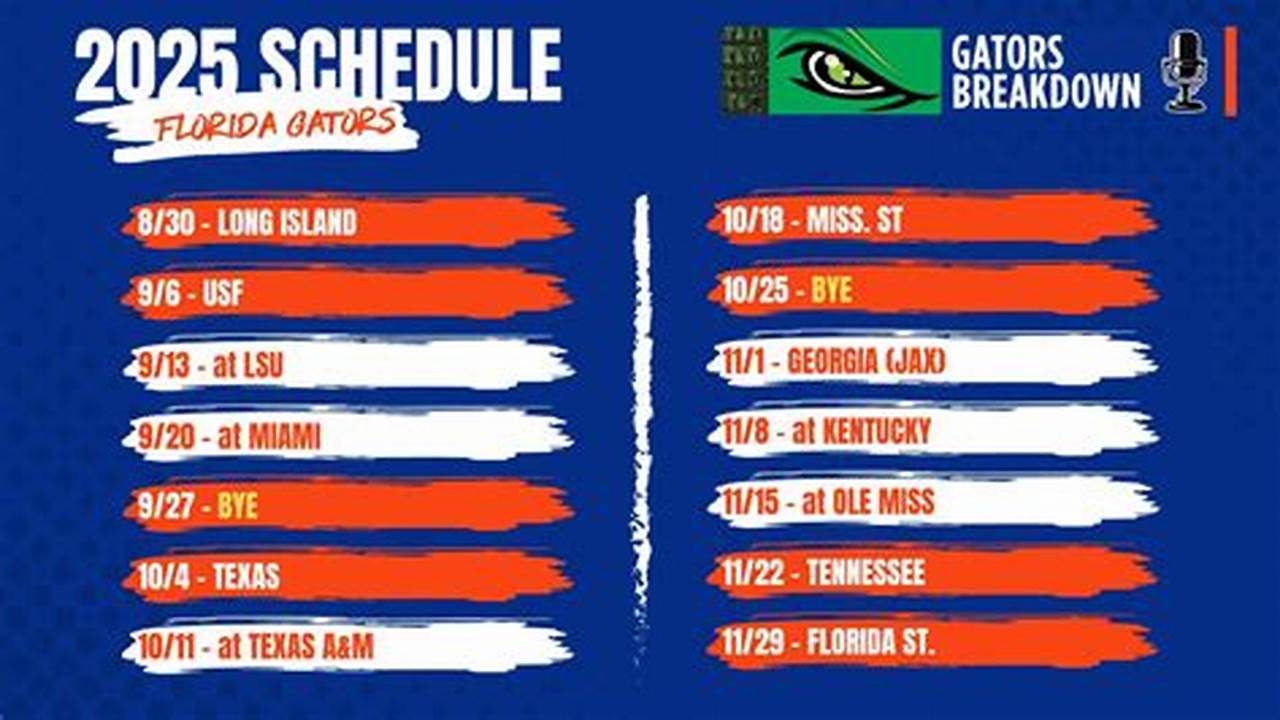 Florida Gators Spring Game 2025