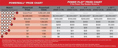 Florida Daily Numbers Prize Amounts