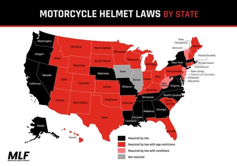 Florida Motorcycle Helmet Law