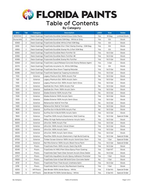 Florida Paints Color Chart