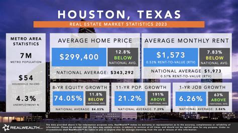 Investment Properties in Houston: A Lucrative Opportunity for Real Estate Investors