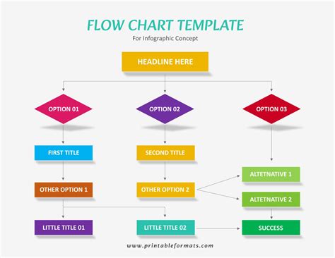 Flow Chart For