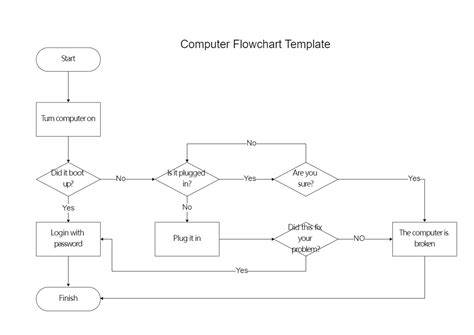 Flow Chart In Computer