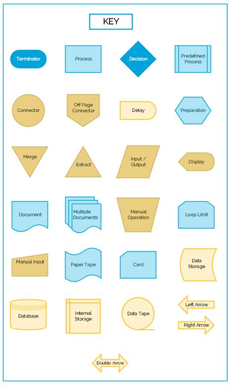 Flow Chart Key