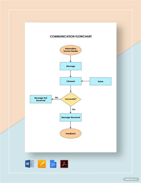 Flow Chart Of Communication Process