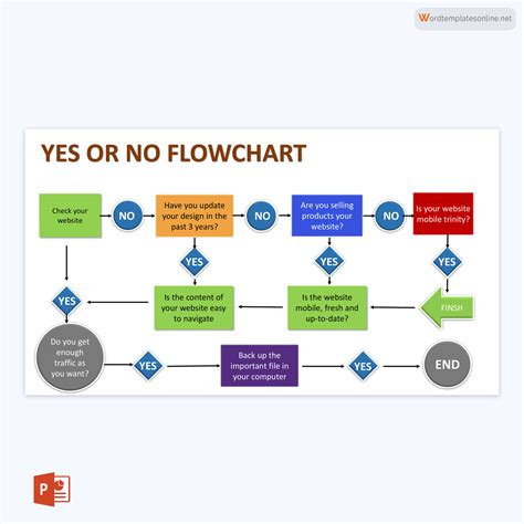 Flow Chart Yes No