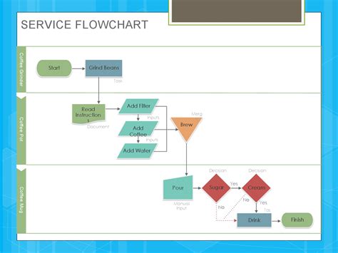 Flow Charts In Excel