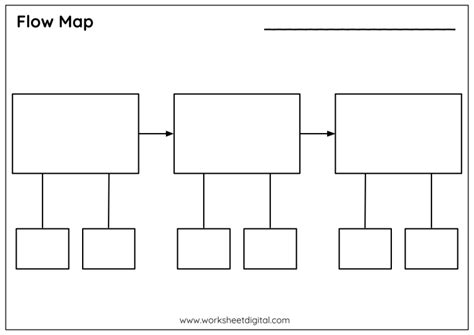 Flow Map Printable Template