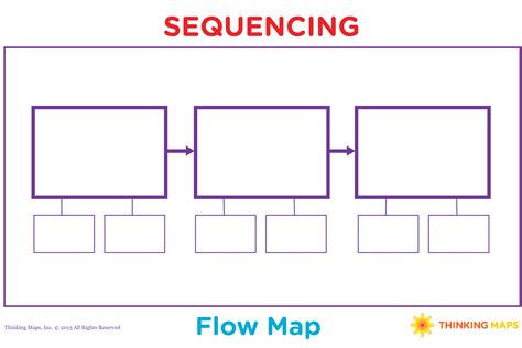 Flow Thinking Map Template