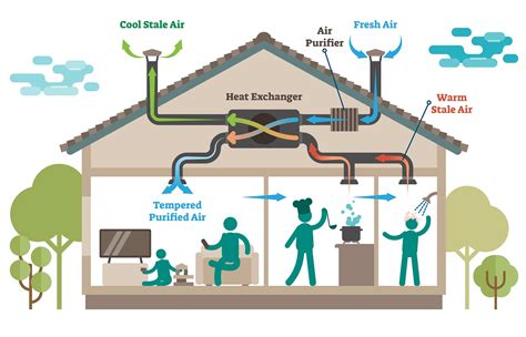 Flow-Through Ventilation Systems