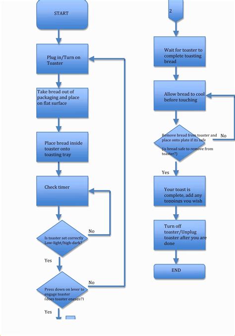 Flowchart Template For Word