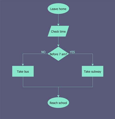 Free Download Hd Basic Flowchart Examples Create Flowcharts Diagrams