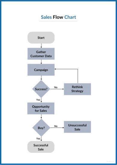 5 FLOW CHART PDF