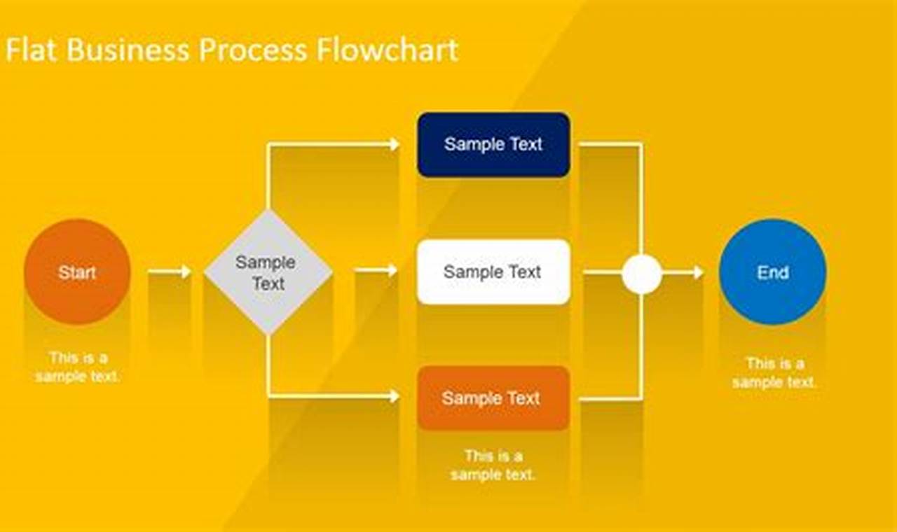 Flowchart Examples with Solutions PPT Free Download: Enhancing Visual Problem-Solving Skills