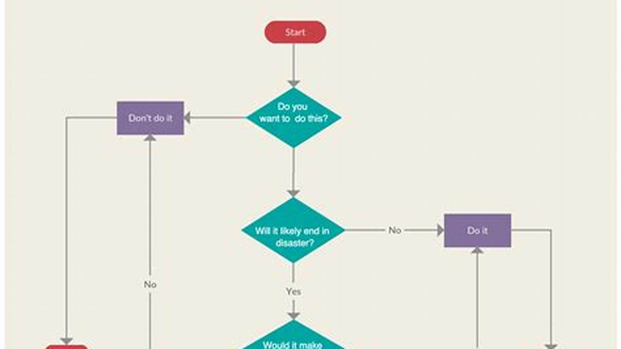 Flowchart Examples with Solutions: A Comprehensive Guide