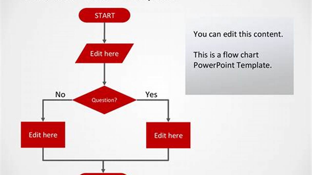 Flowchart Examples with Solutions PPTX: Simplifying Complex Processes