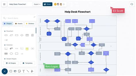 Flowchart Create Online