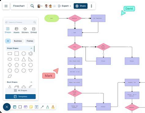 Flowchart Creator