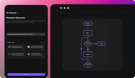Flowchart Generator From Code
