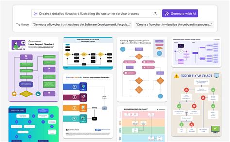 Flowchart Generator From Text