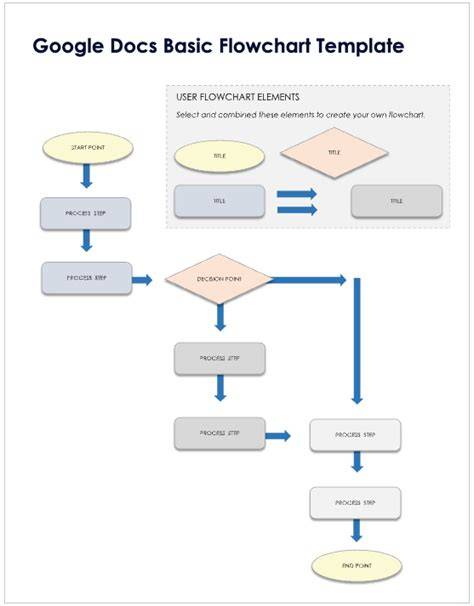 Flowchart Google Docs Template - DID YOU KNOW!