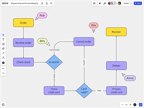 Flowchart In R
