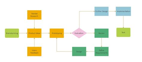 Flowchart Loop Example