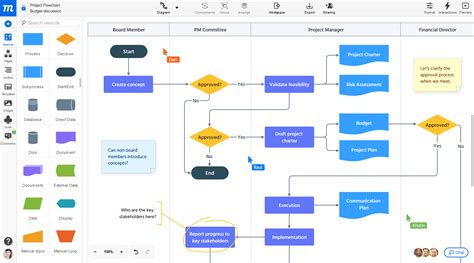 Flowchart Maker