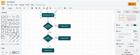 Flowchart Maker Free