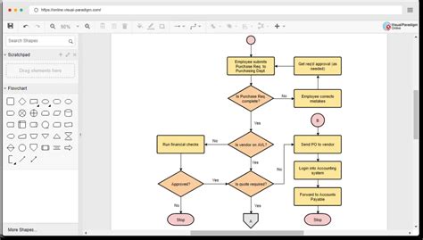 Flowchart Making Online