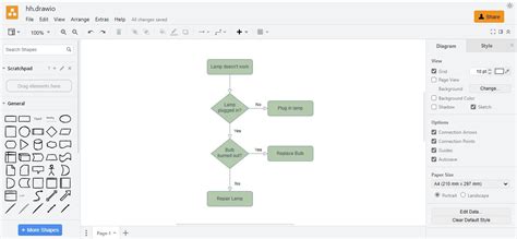 Flowchart Open Source