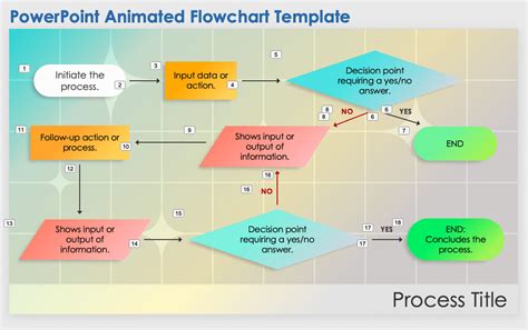 Flowchart Ppt Template Free