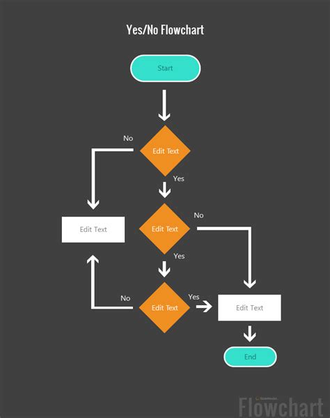 10 Flowchart Templates And Examples