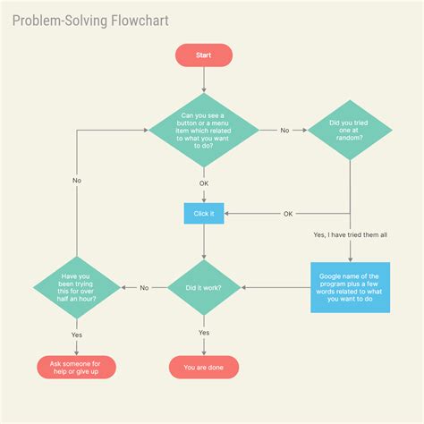 Free Download Hd Basic Flowchart Examples Create Flowcharts Diagrams