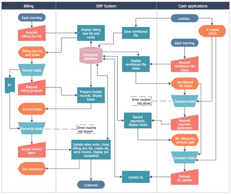 PowerPoint Flow Chart Template