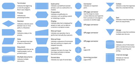 Flowchart design. Flowchart symbols, shapes, stencils and icons