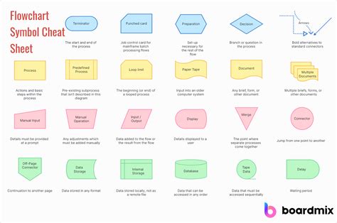 Flowchart symbols_2 TechBytes