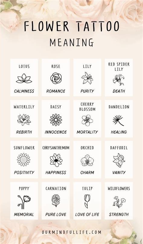 Flower Meanings In Tattoos