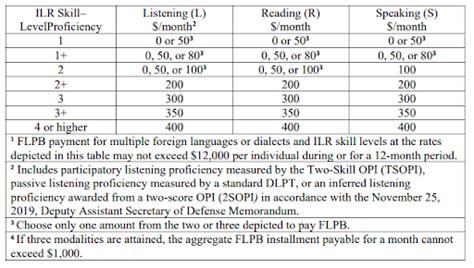 Flpp Pay Chart