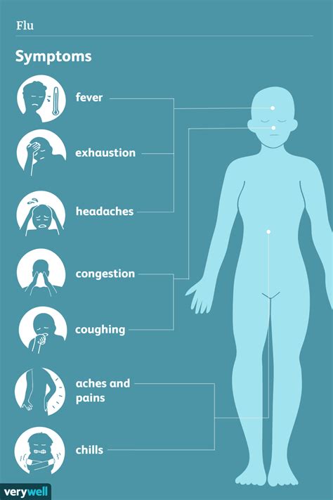 Flu symptoms