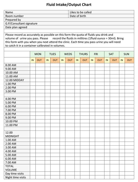 Fluid Input Output Chart Template Printable